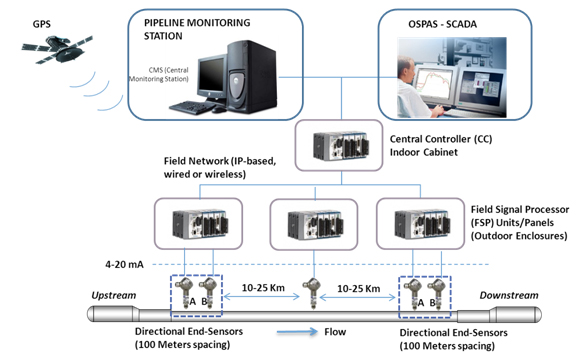 sys